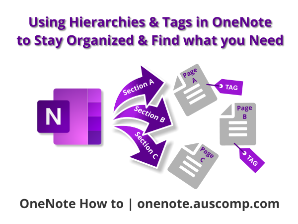 Using Hirachies & Tags in OneNote to Stay Organized & Find what you Need