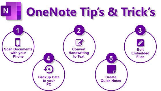 5 OneNote Tips