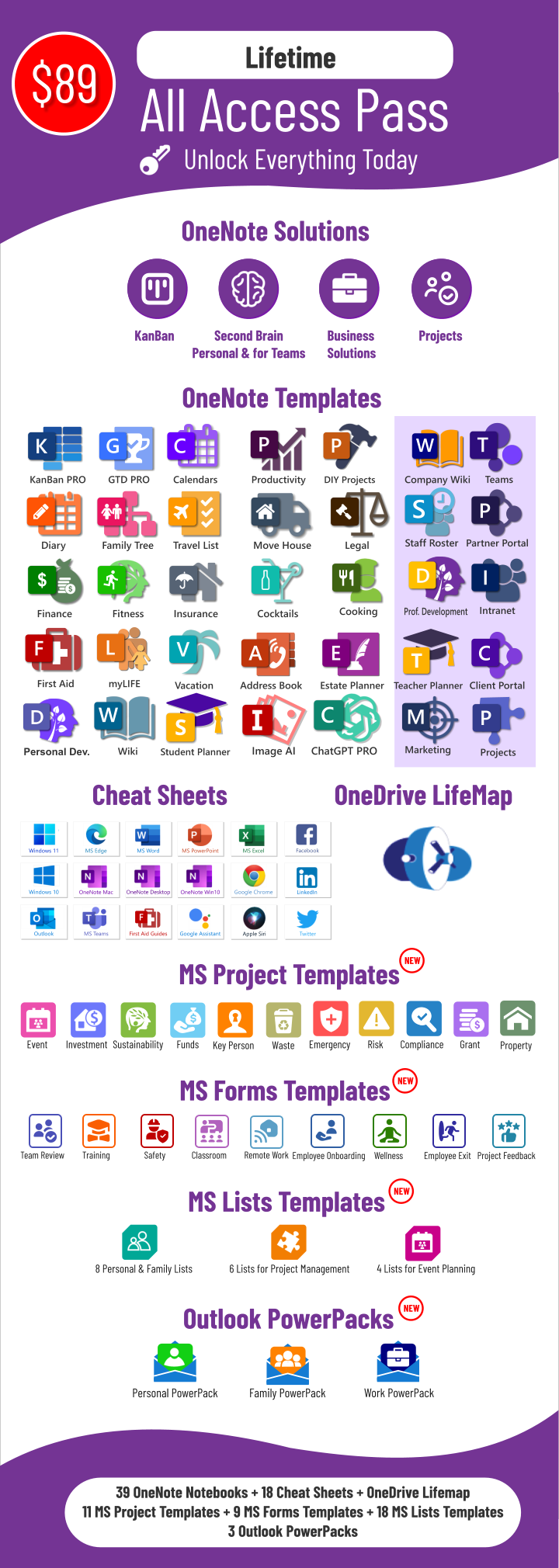 OneNote Templates - $89 Lifetime All Access Pass